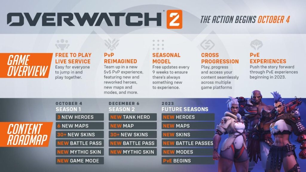 Overwatch 2 Explicado: Pase de batalla, tienda y más 4 detalle overwatch 2 comicgeek