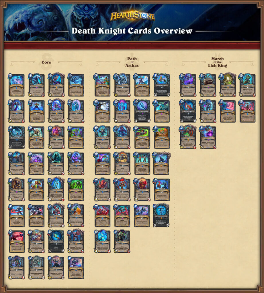 <strong>Ya está disponible El Ascenso del Rey Exánime, la nueva expansión de Hearthstone</strong> 3 HS 25 MotLK DeathKnight Cards Infographic 3256x3620