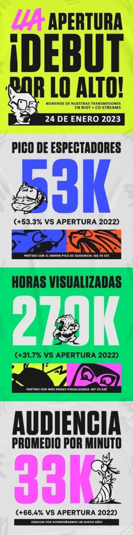 La LLA consigue nuevos hitos de audiencia este 2023 3 lla audiencia