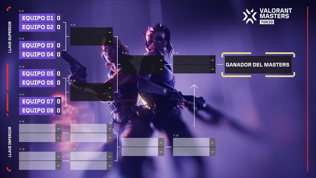 Masters Tokio: Todo lo que tienes que saber 6 valorant masters formato torneo comicgeek 1