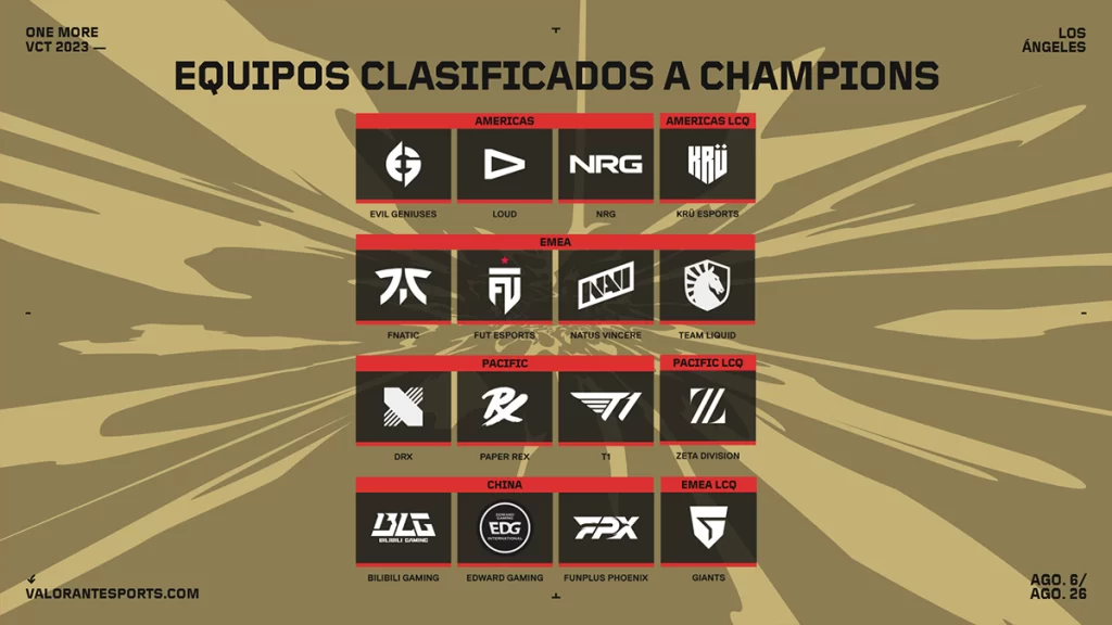 VALORANT Champions Los Ángeles 2023: Todo lo que debes saber 5 equipos clasificados vct