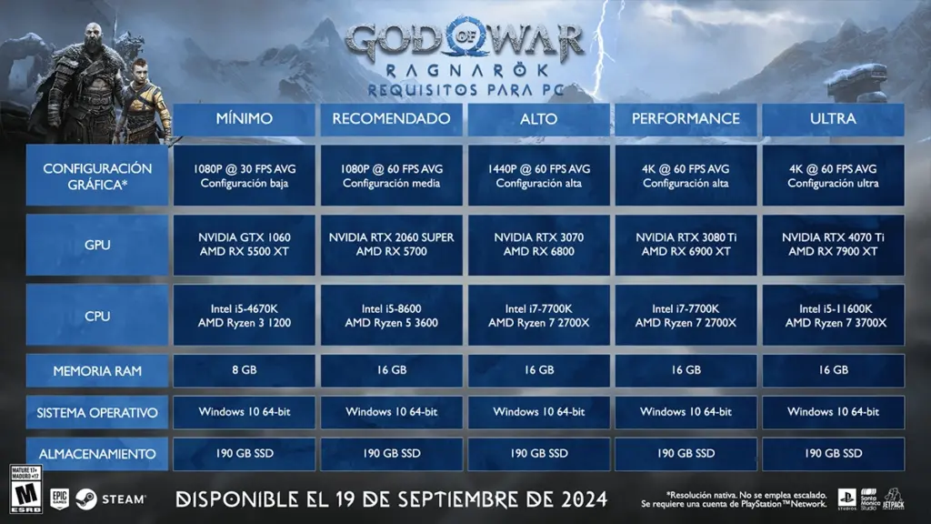 God of War Ragnarök da a conocer sus requisitos para PC 3 God of War Ragnarok da a conocer sus requisitos para PC