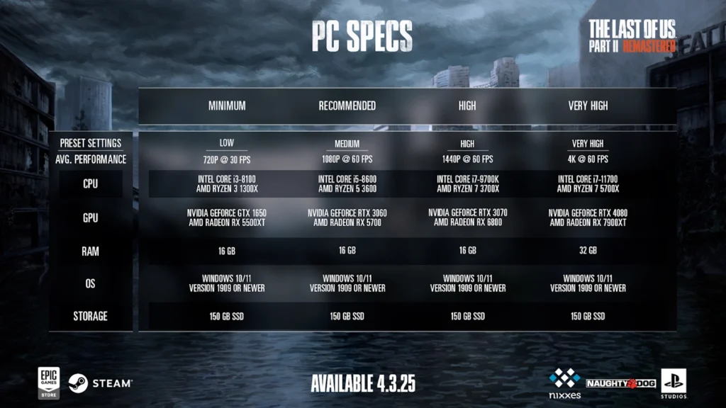 specs tlou 2 pc