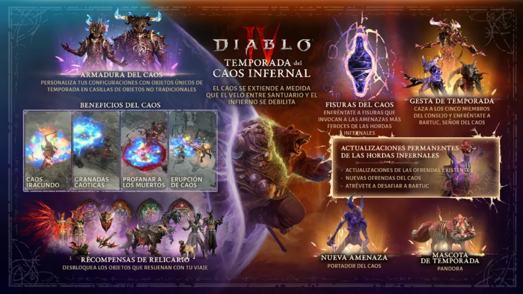 El Caos Infernal se extiende por todo Santuario en la Temporada 10 de Diablo IV 3 diablo IV temporada 10
